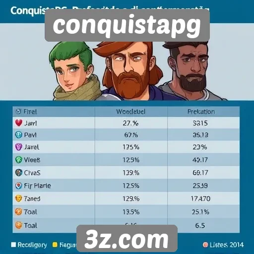 Estudo revela perfil dos jogadores de ConquistaPG